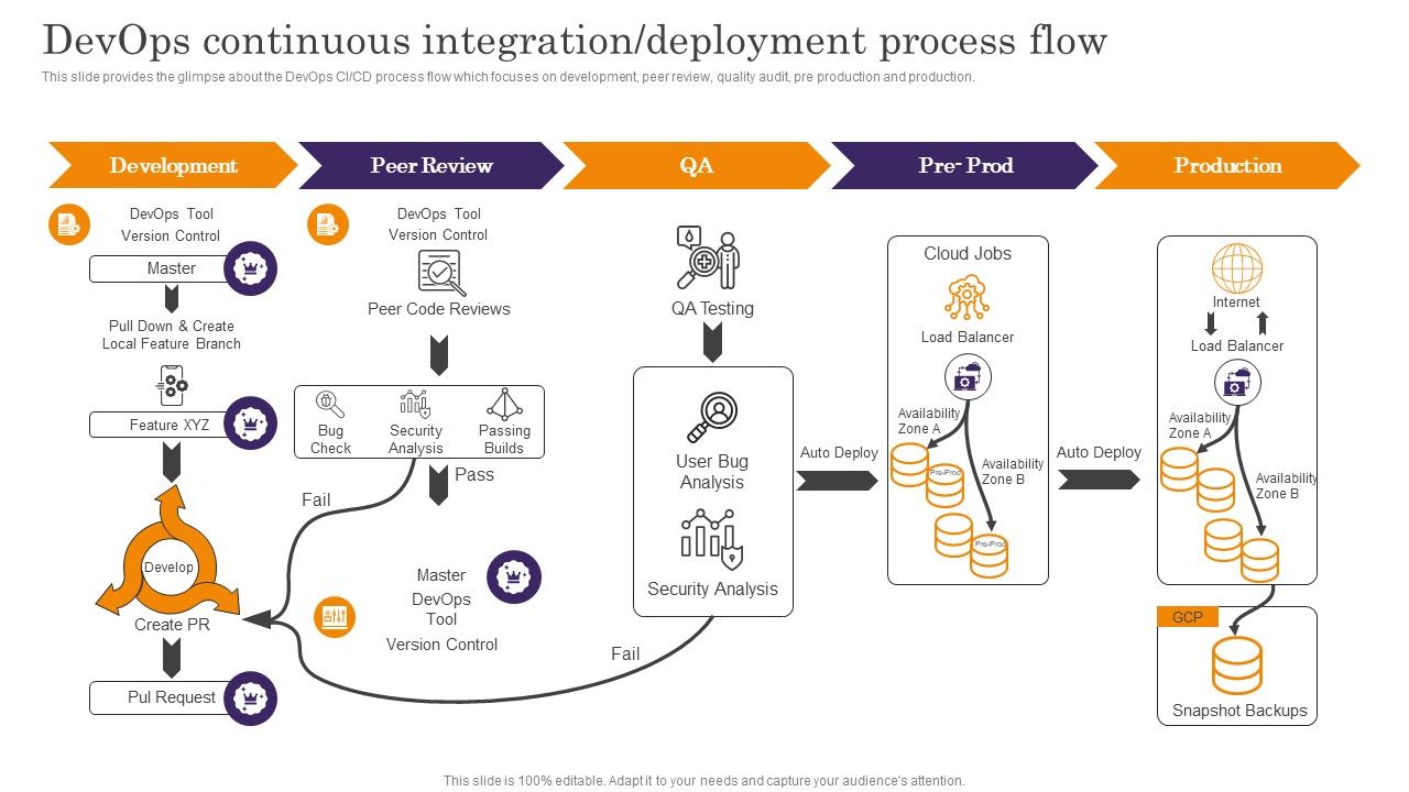 Devops_App_Process_Administration_Devops_Continuous_Integration_Deployment_Process_Flow_Formats_PDF_Slide_1.jpg