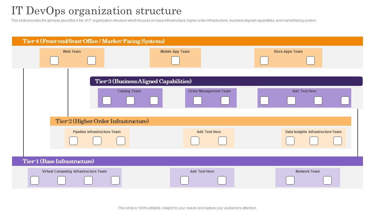 Devops_App_Process_Administration_IT_Devops_Organization_Structure_Introduction_PDF_Slide_1.jpg