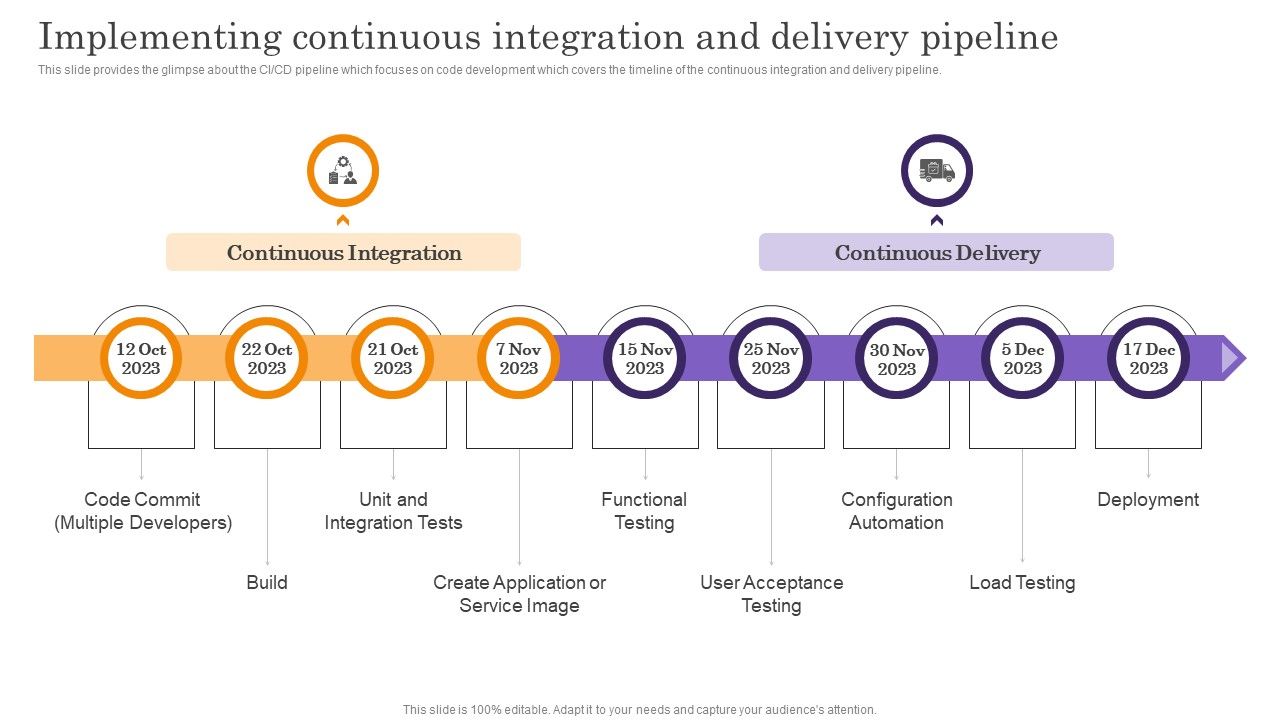 Devops_App_Process_Administration_Implementing_Continuous_Integration_And_Delivery_Pipeline_Formats_PDF_Slide_1.jpg