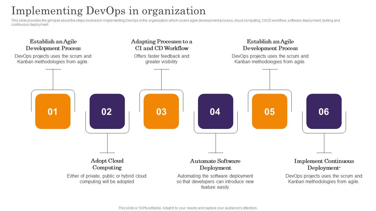 Devops_App_Process_Administration_Implementing_Devops_In_Organization_Topics_PDF_Slide_1.jpg