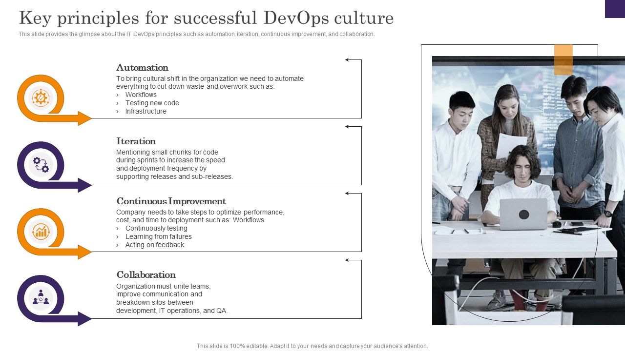 Devops_App_Process_Administration_Key_Principles_For_Successful_Devops_Culture_Inspiration_PDF_Slide_1.jpg