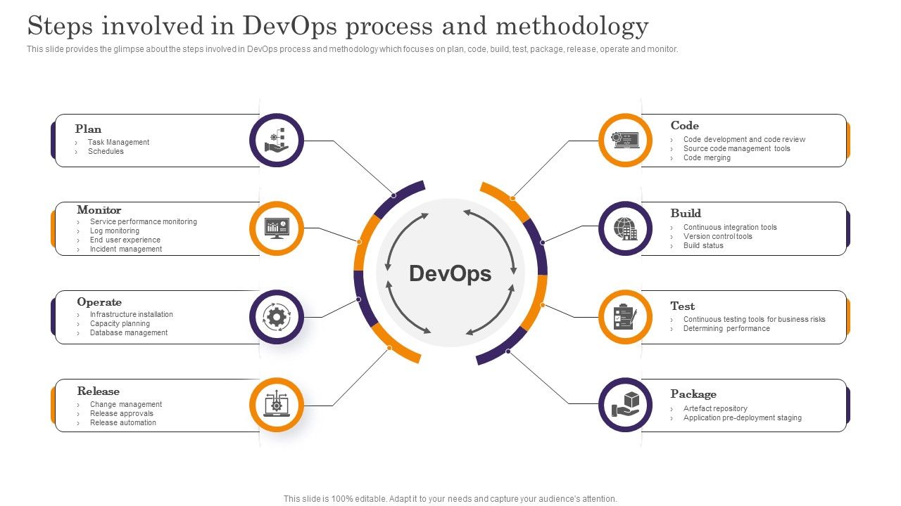 Devops_App_Process_Administration_Steps_Involved_In_Devops_Process_And_Methodology_Microsoft_PDF_Slide_1.jpg