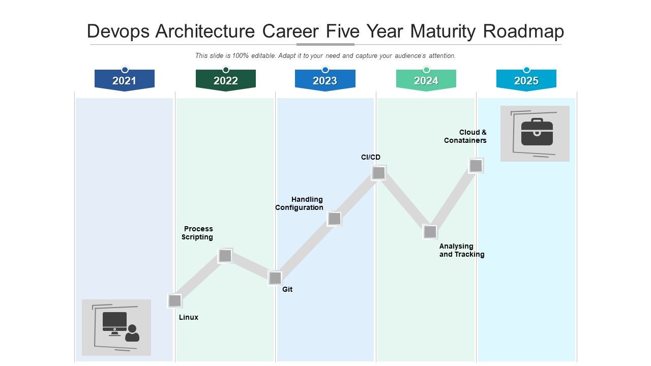 Devops_Architecture_Career_Five_Year_Maturity_Roadmap_Download_Slide_1.jpg
