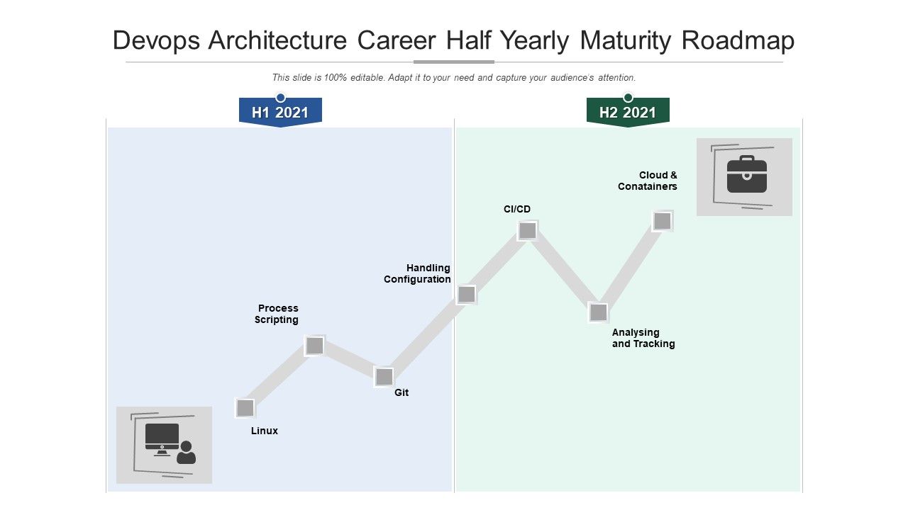 Devops_Architecture_Career_Half_Yearly_Maturity_Roadmap_Pictures_Slide_1.jpg
