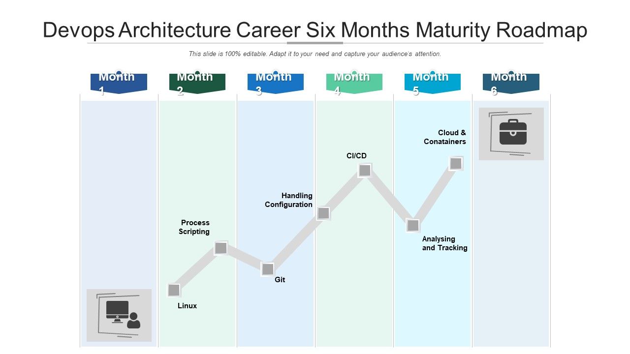 Devops_Architecture_Career_Six_Months_Maturity_Roadmap_Template_Slide_1.jpg