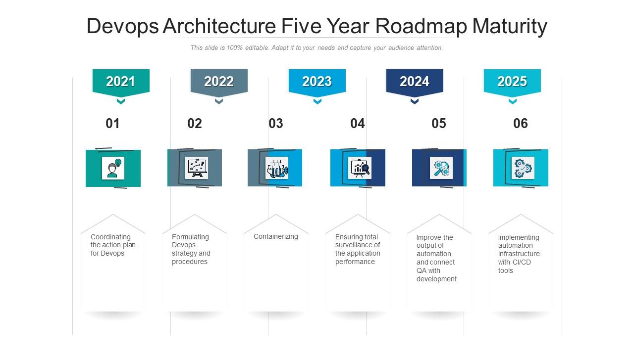 Devops_Architecture_Five_Year_Roadmap_Maturity_Inspiration_Slide_1.jpg
