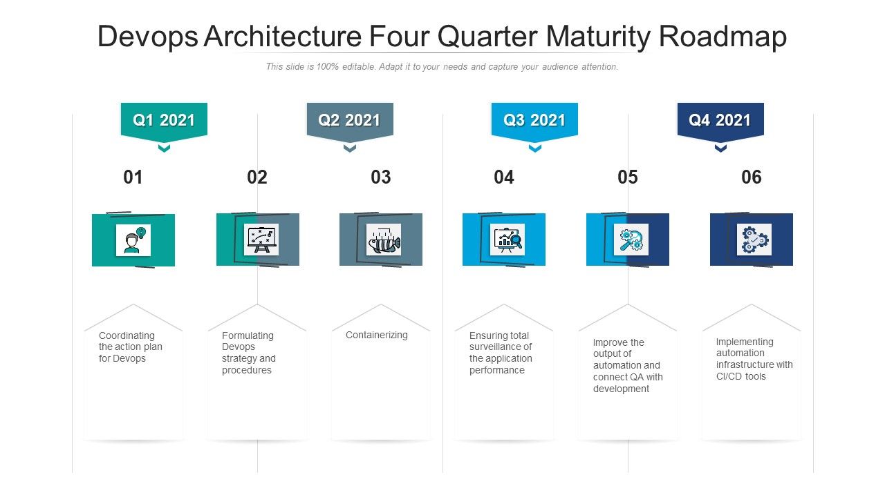 Devops_Architecture_Four_Quarter_Maturity_Roadmap_Demonstration_Slide_1.jpg