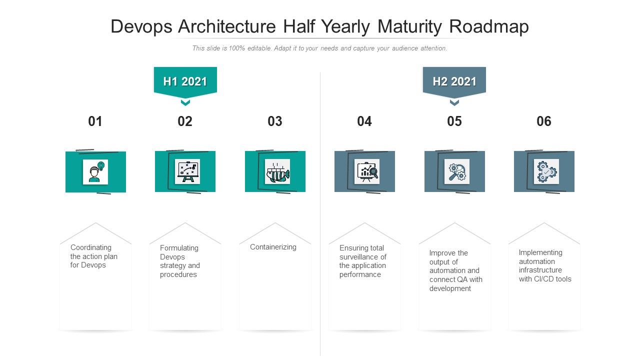 Devops_Architecture_Half_Yearly_Maturity_Roadmap_Portrait_Slide_1.jpg