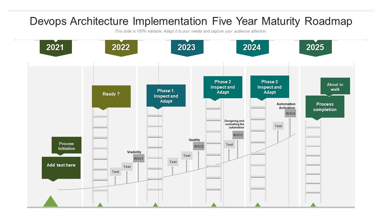 Devops_Architecture_Implementation_Five_Year_Maturity_Roadmap_Inspiration_Slide_1.jpg