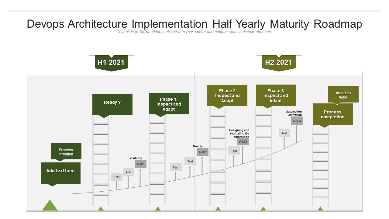 Devops_Architecture_Implementation_Half_Yearly_Maturity_Roadmap_Guidelines_Slide_1.jpg