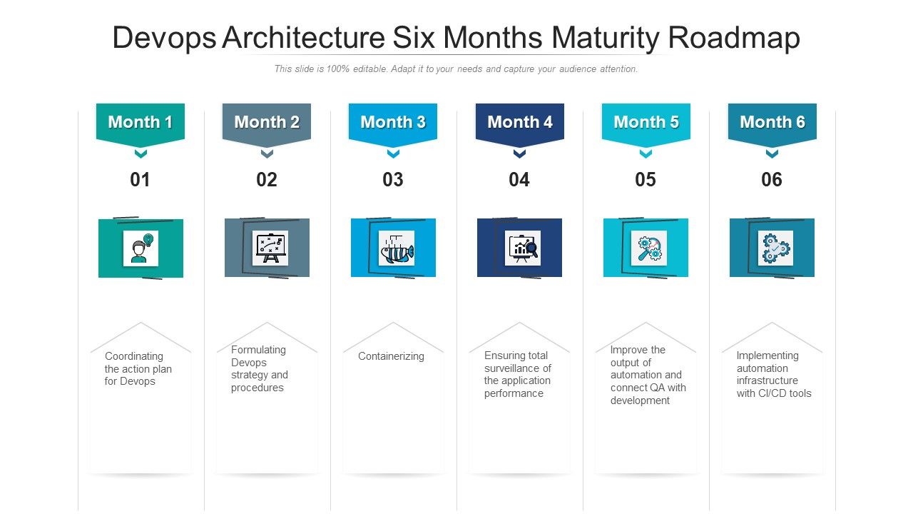 Devops_Architecture_Six_Months_Maturity_Roadmap_Brochure_Slide_1.jpg