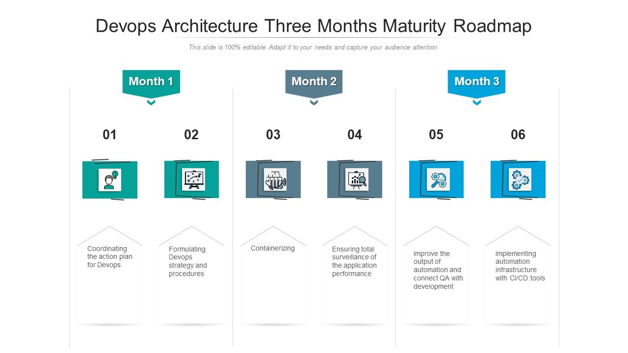 Devops_Architecture_Three_Months_Maturity_Roadmap_Summary_Slide_1.jpg