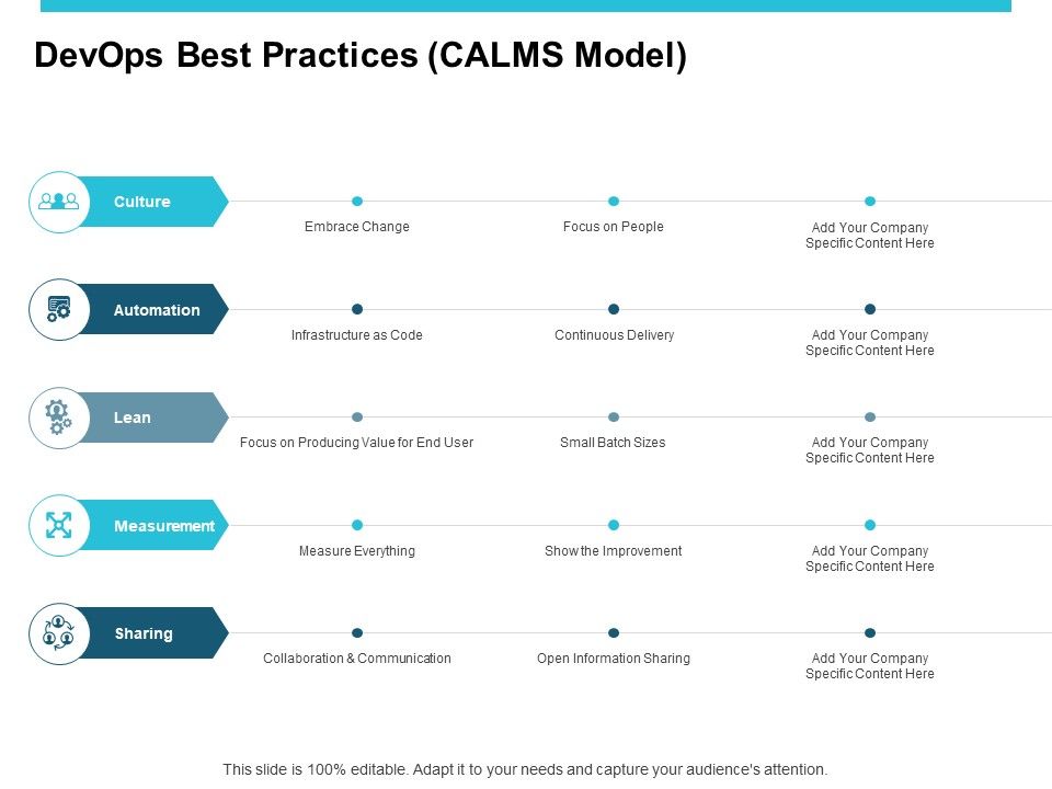 Devops_Best_Practices_CALMS_Model_Ppt_PowerPoint_Presentation_Model_Visual_Aids_Slide_1.jpg