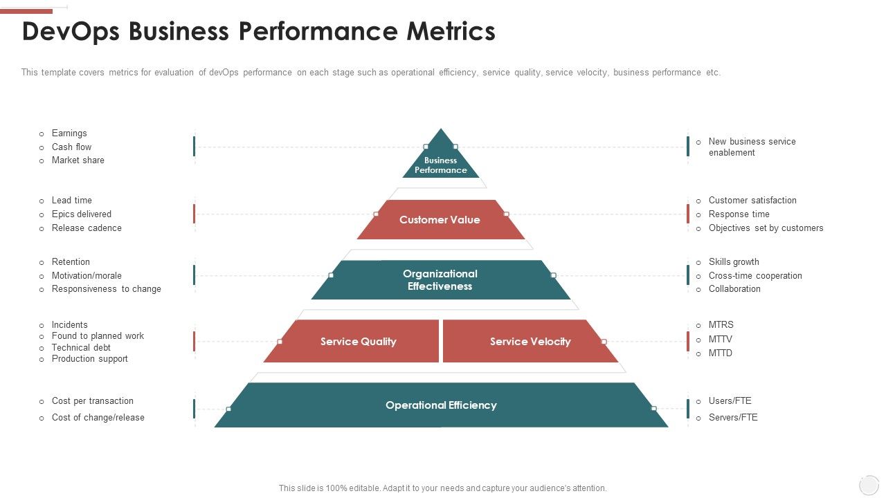 Devops_Business_Performance_Metrics_Ppt_Slides_Inspiration_PDF_Slide_1.jpg