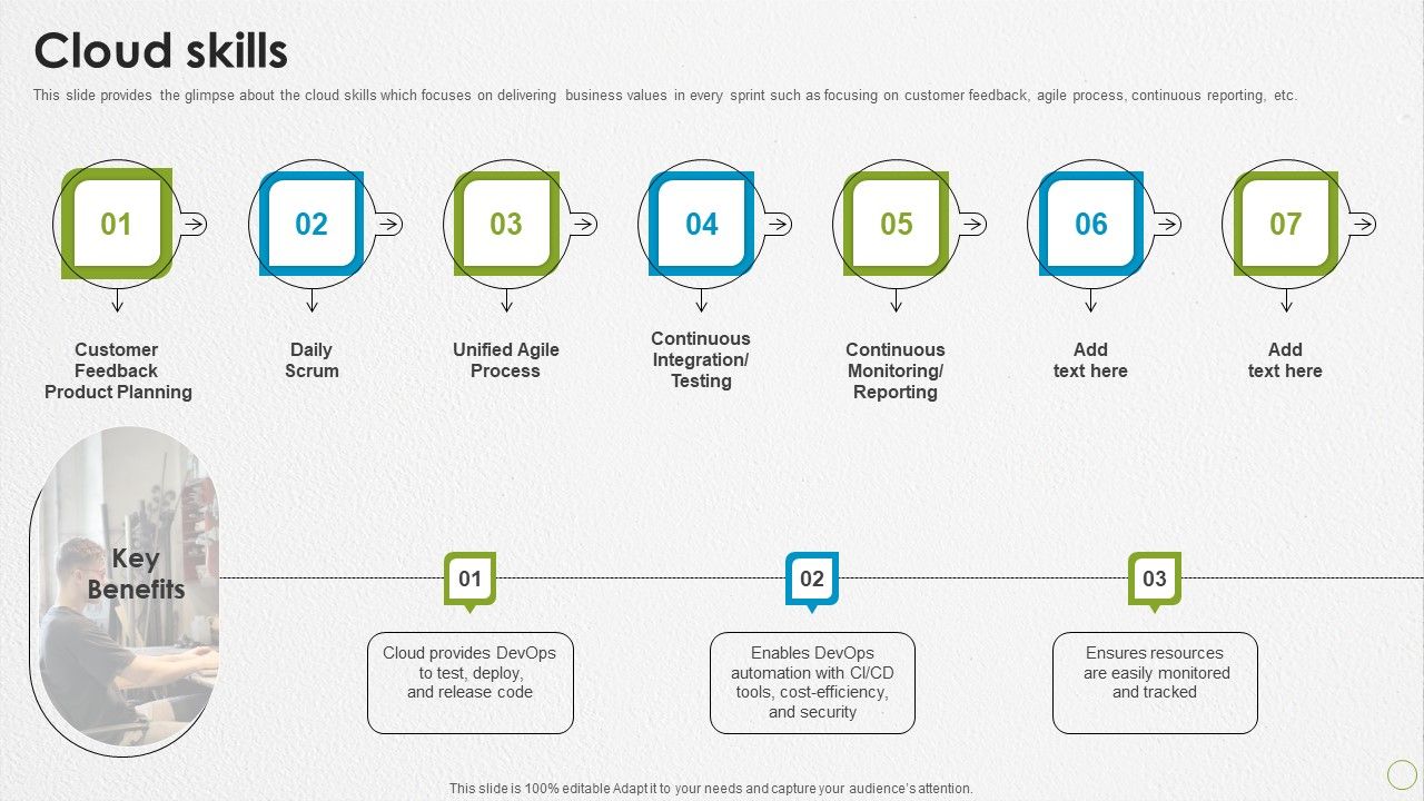 Devops_Capabilities_Cloud_Skills_Ppt_PowerPoint_Presentation_Show_Design_Inspiration_PDF_Slide_1.jpg
