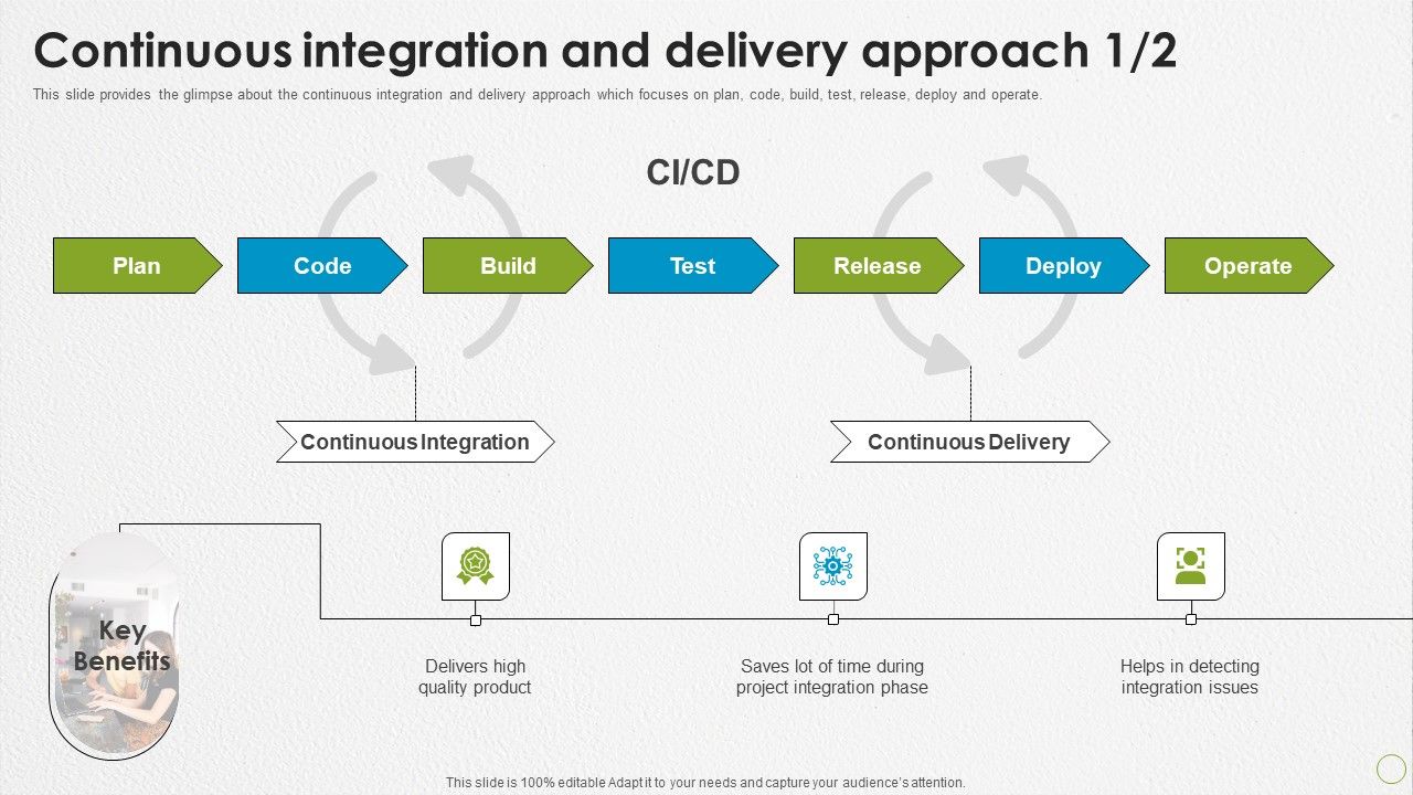 Devops_Capabilities_Continuous_Integration_And_Delivery_Approach_Ppt_PowerPoint_Presentation_Model_PDF_Slide_1.jpg