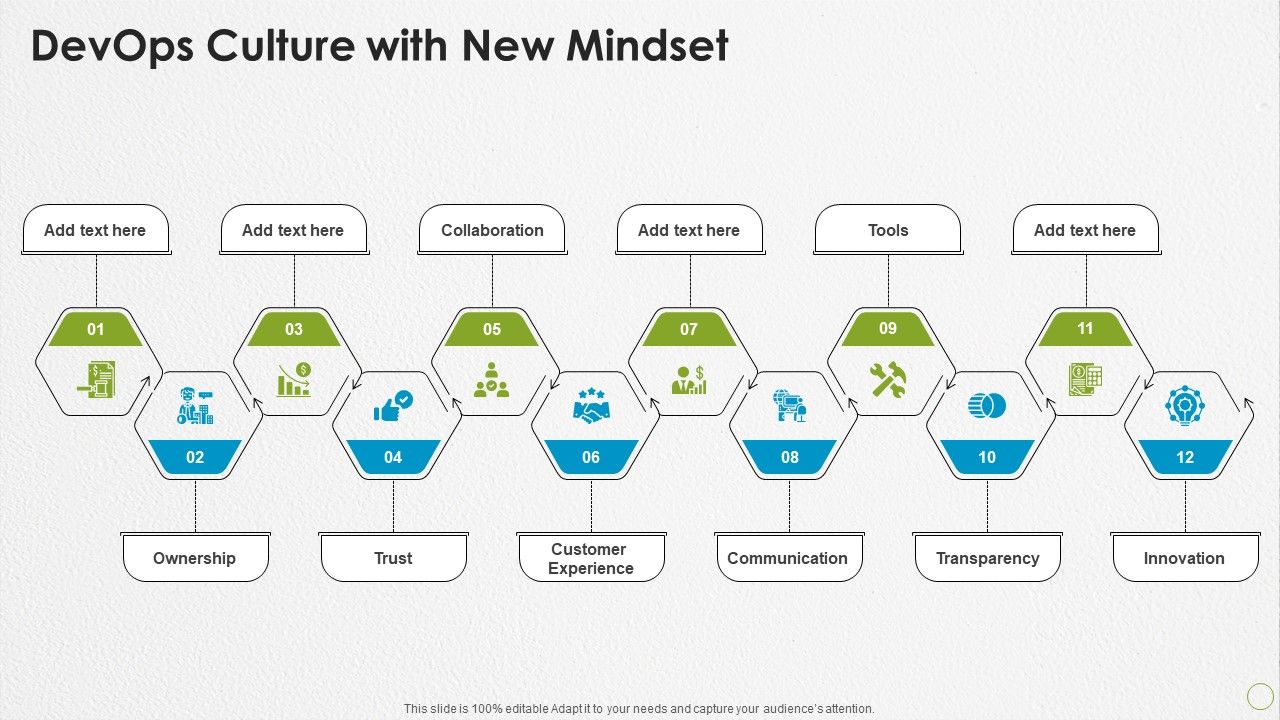 Devops_Capabilities_Devops_Culture_With_New_Mindset_Ppt_PowerPoint_Presentation_Styles_Graphic_Images_PDF_Slide_1.jpg