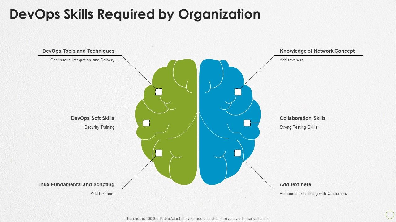 Devops_Capabilities_Devops_Skills_Required_By_Organization_Ppt_PowerPoint_Presentation_Show_Influencers_PDF_Slide_1.jpg