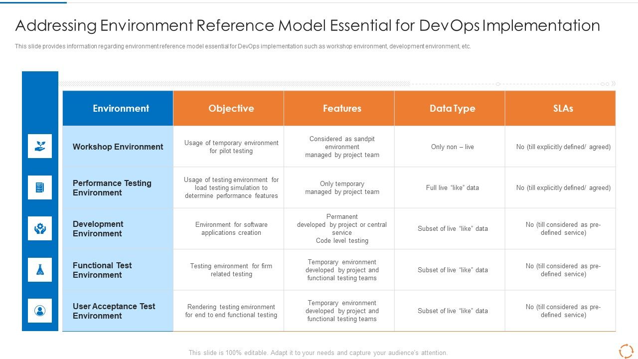Devops_Configuration_Management_IT_Addressing_Environment_Reference_Model_Download_PDF_Slide_1.jpg