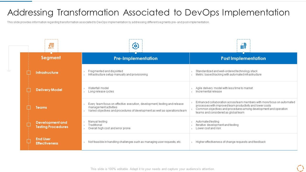 Devops_Configuration_Management_IT_Addressing_Transformation_Associated_To_Devops_Implementation_Professional_PDF_Slide_1.jpg