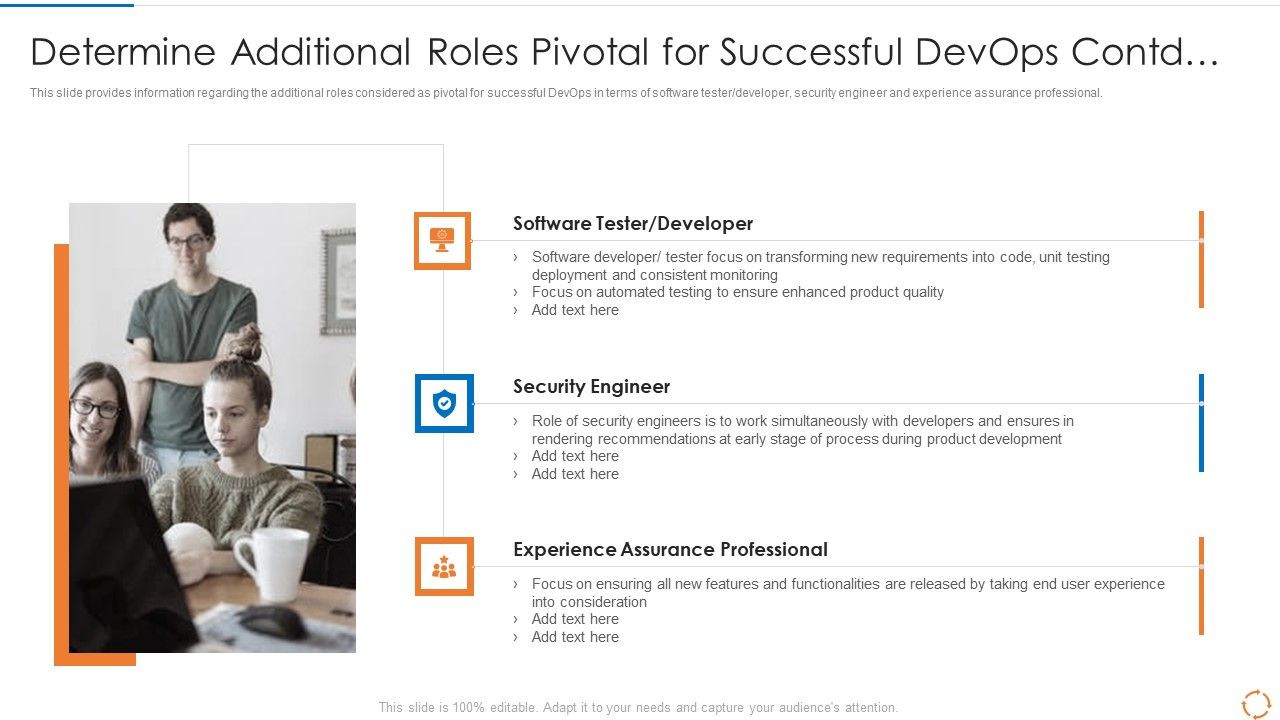 Devops_Configuration_Management_IT_Determine_Additional_Roles_Pivotal_For_Successful_Devops_Contd_Topics_PDF_Slide_1.jpg