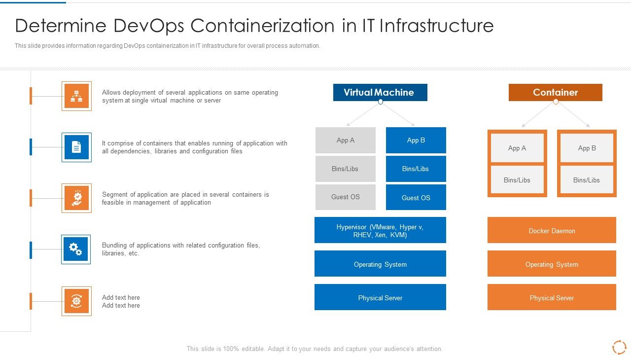 Devops_Configuration_Management_IT_Determine_Devops_Containerization_In_It_Infrastructure_Download_PDF_Slide_1.jpg