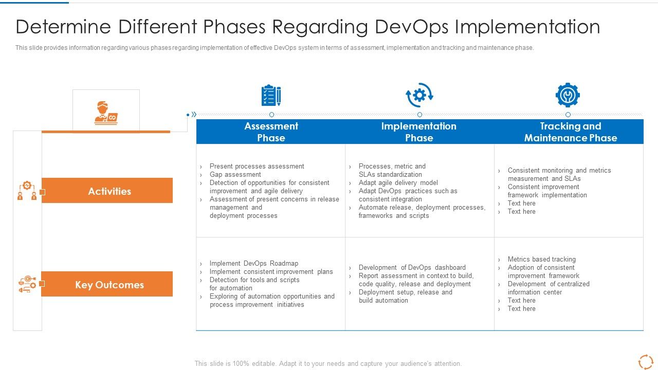 Devops_Configuration_Management_IT_Determine_Different_Phases_Regarding_Devops_Implementation_Mockup_PDF_Slide_1.jpg