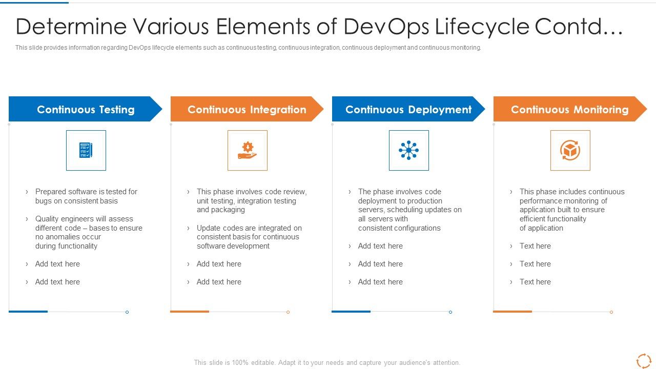 Devops_Configuration_Management_IT_Determine_Various_Elements_Of_Devops_Lifecycle_Contd_Formats_PDF_Slide_1.jpg