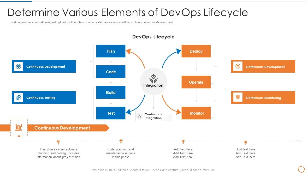 Devops_Configuration_Management_IT_Determine_Various_Elements_Of_Devops_Lifecycle_Sample_PDF_Slide_1.jpg