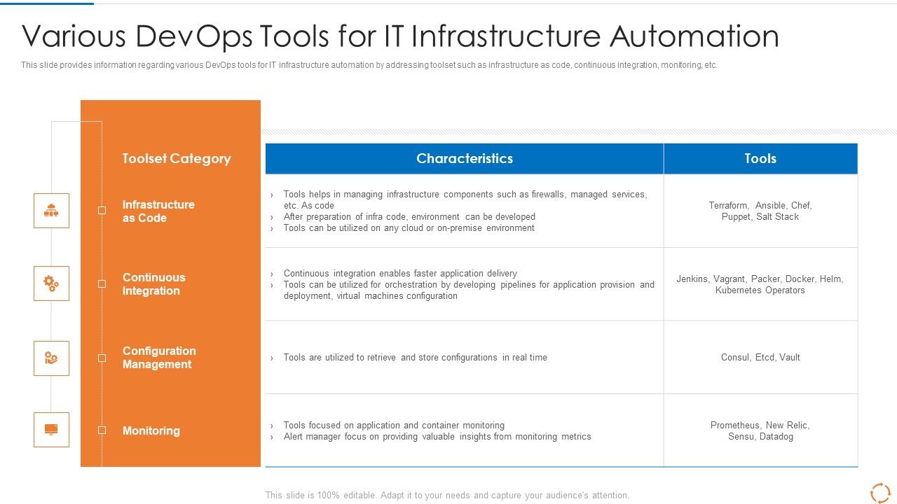 Devops_Configuration_Management_IT_Various_Devops_Tools_For_It_Infrastructure_Automation_Slides_PDF_Slide_1.jpg