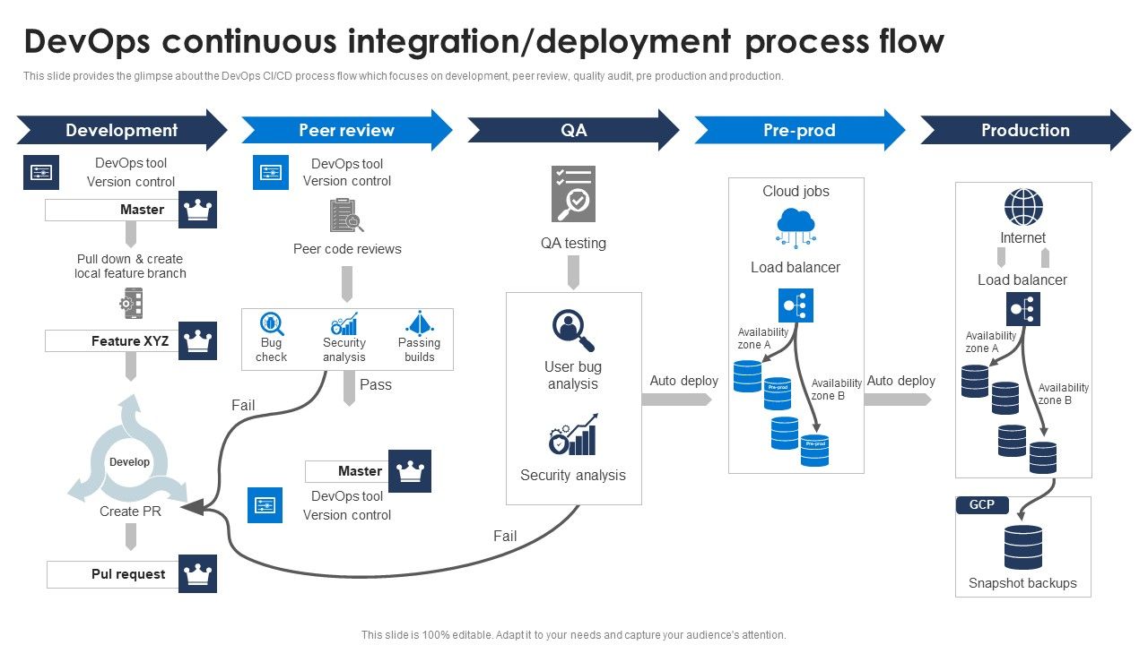 Devops_Continuous_Integration_Deployment_Process_Flow_Download_PDF_Slide_1.jpg