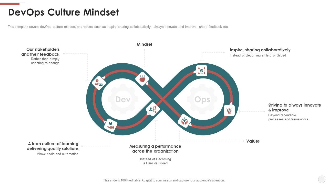 Devops_Culture_Mindset_Ppt_Outline_Example_File_PDF_Slide_1.jpg
