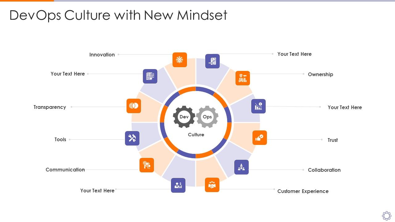 Devops_Culture_With_New_Mindsetdevops_Engineer_Capabilities_Ppt_Infographics_Files_PDF_Slide_1.jpg