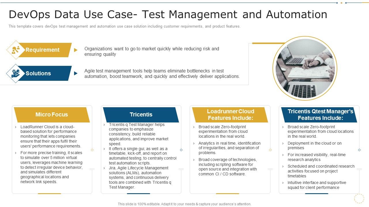 Devops_Data_Use_Case_Test_Management_And_Automation_Data_Record_Cases_Of_Devops_IT_Microsoft_PDF_Slide_1.jpg