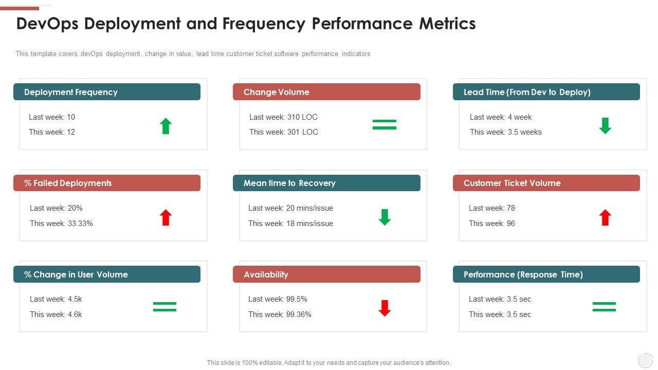 Devops_Deployment_And_Frequency_Performance_Metrics_Ppt_Portfolio_Files_PDF_Slide_1.jpg