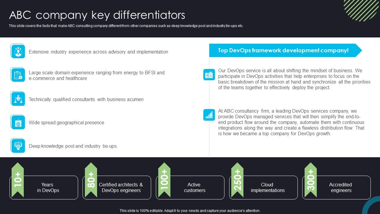 Devops_Deployment_And_Transformation_Services_Advisory_ABC_Company_Key_Differentiators_Inspiration_PDF_Slide_1.jpg