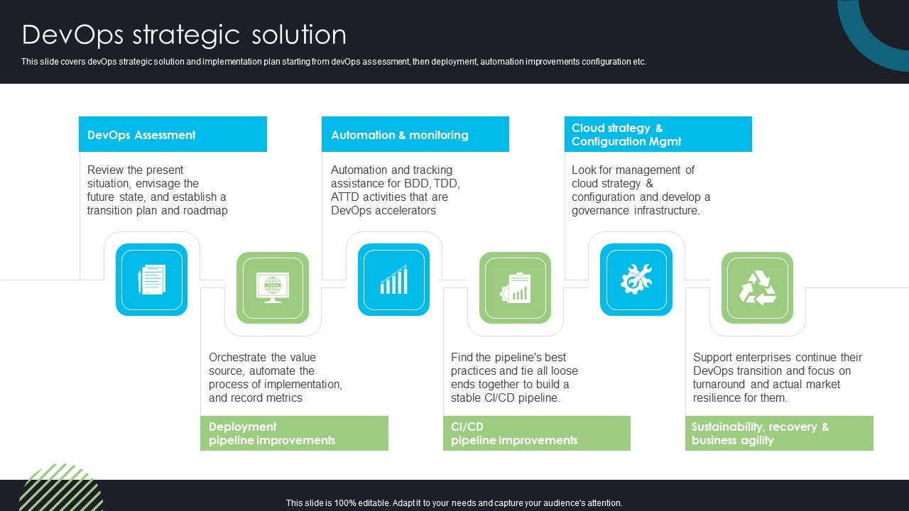 Devops_Deployment_And_Transformation_Services_Advisory_Devops_Strategic_Solution_Portrait_PDF_Slide_1.jpg