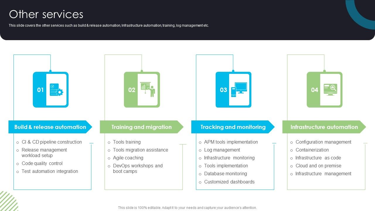 Devops_Deployment_And_Transformation_Services_Advisory_Other_Services_Infographics_PDF_Slide_1.jpg
