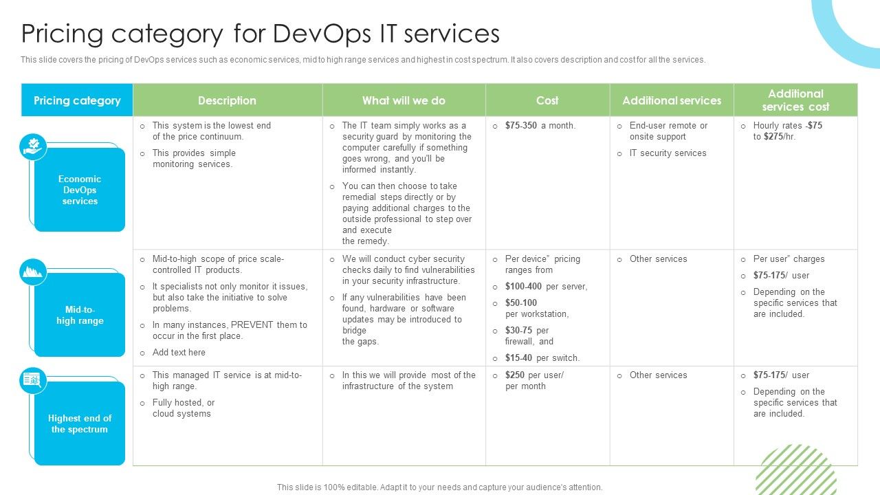 Devops_Deployment_And_Transformation_Services_Advisory_Pricing_Category_For_Devops_It_Services_Demonstration_PDF_Slide_1.jpg