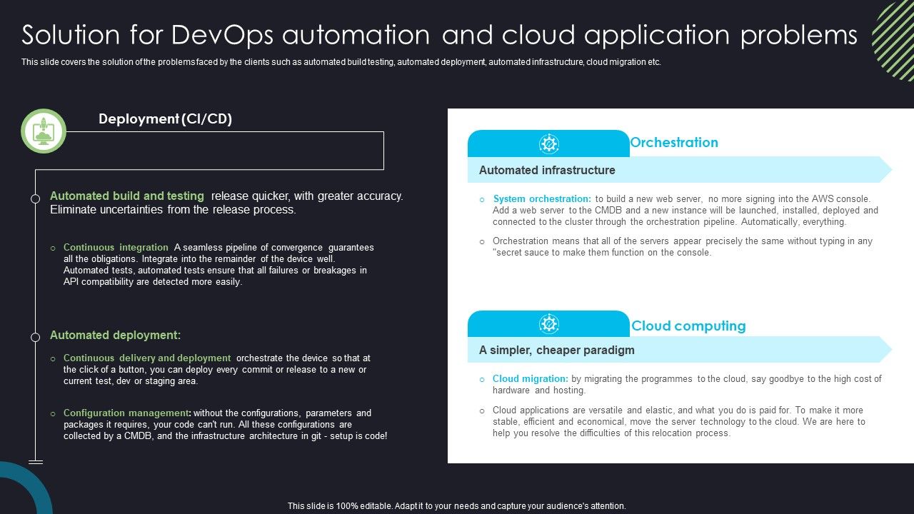 Devops_Deployment_And_Transformation_Services_Advisory_Solution_For_Devops_Automation_And_Cloud_Application_Problems_Microsoft_PDF_Slide_1.jpg