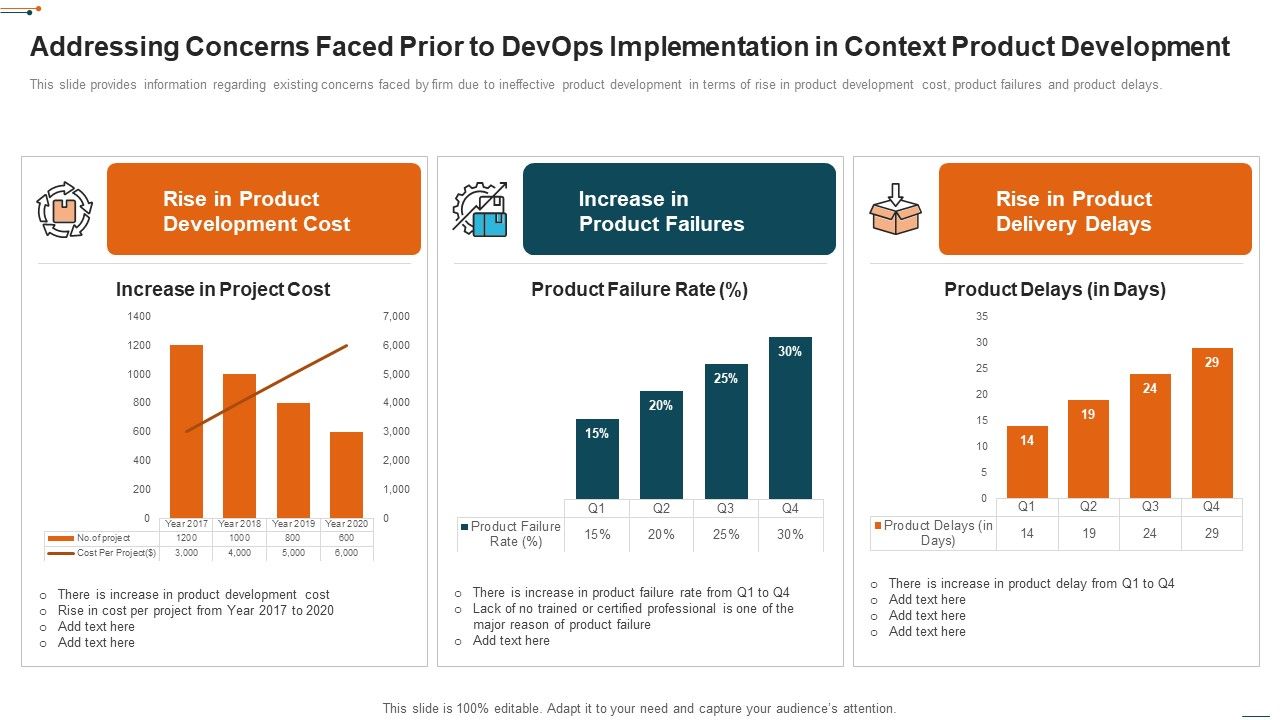 Devops_Deployment_Initiative_IT_Addressing_Concerns_Faced_Prior_To_Devops_Implementation_Ideas_PDF_Slide_1.jpg