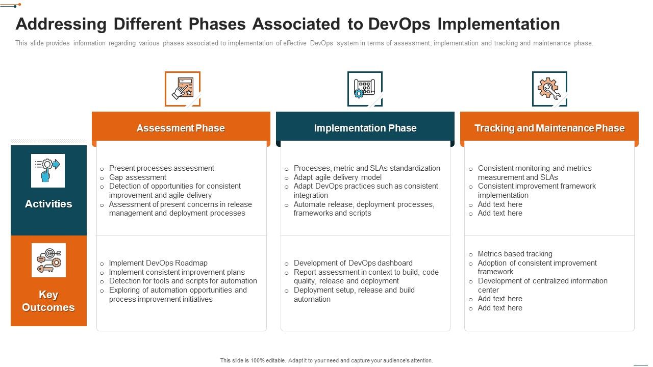 Devops_Deployment_Initiative_IT_Addressing_Different_Phases_Associated_To_Devops_Designs_PDF_Slide_1.jpg