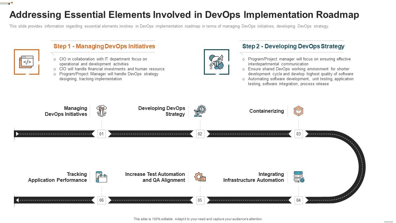 Devops_Deployment_Initiative_IT_Addressing_Essential_Elements_Involved_Portrait_PDF_Slide_1.jpg