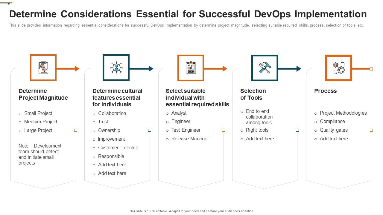 Devops_Deployment_Initiative_IT_Determine_Considerations_Essential_For_Successful_Ideas_PDF_Slide_1.jpg