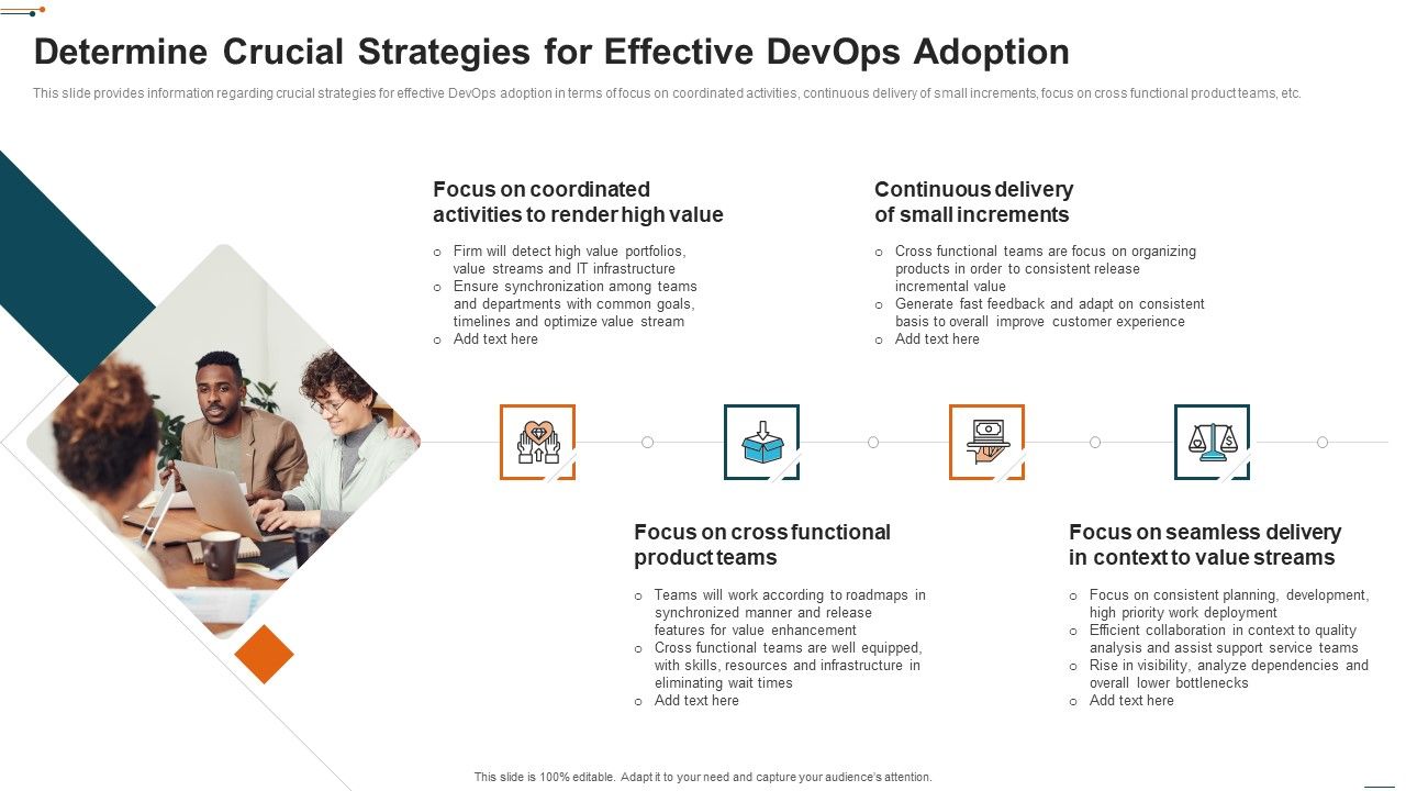 Devops_Deployment_Initiative_IT_Determine_Crucial_Strategies_For_Effective_Devops_Adoption_Elements_PDF_Slide_1.jpg