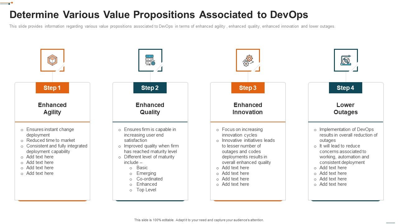 Devops_Deployment_Initiative_IT_Determine_Various_Value_Propositions_Associated_To_Devops_Mockup_PDF_Slide_1.jpg