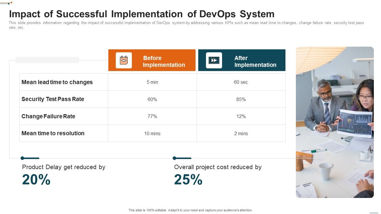 Devops_Deployment_Initiative_IT_Impact_Of_Successful_Implementation_Of_Devops_System_Infographics_PDF_Slide_1.jpg