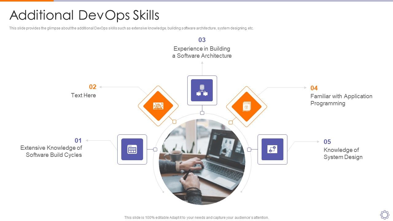 Devops_Engineer_Capabilities_Additional_Devops_Skills_Ppt_Portfolio_Skills_PDF_Slide_1.jpg