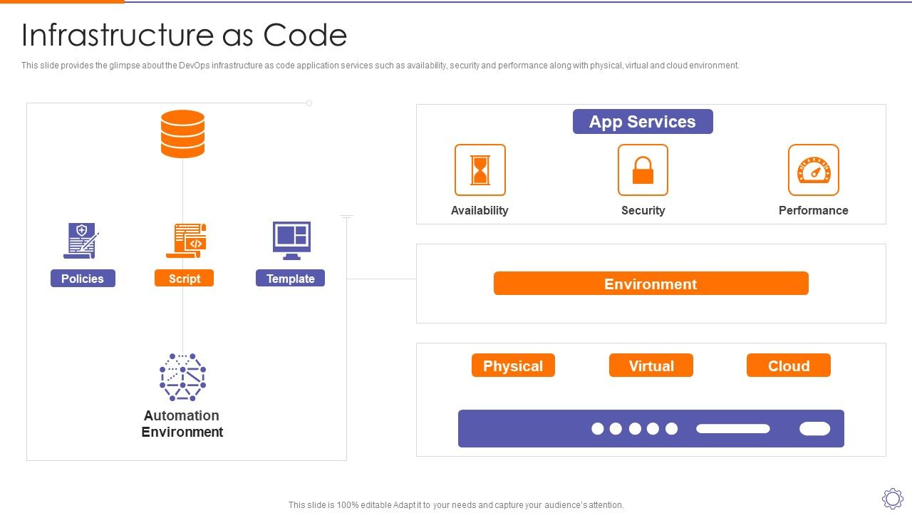 Devops_Engineer_Capabilities_Infrastructure_As_Code_Ppt_Pictures_Gridlines_PDF_Slide_1.jpg