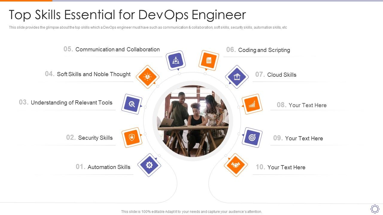 Devops_Engineer_Capabilities_Top_Skills_Essential_For_Devops_Engineer_Ppt_Model_Design_Ideas_PDF_Slide_1.jpg